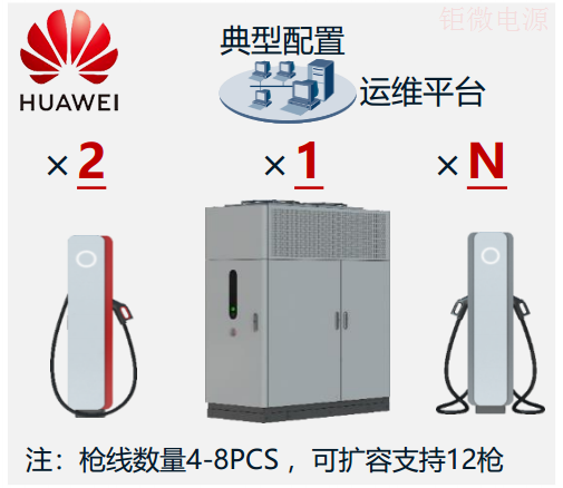 華為全液冷超充 華為全液冷超充